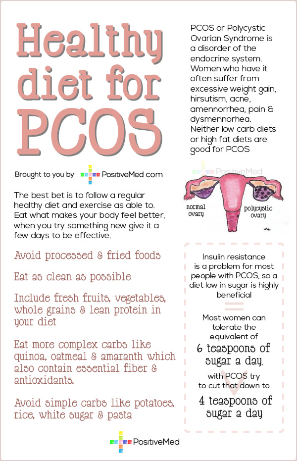 Healthy Diet For Polycystic Ovarian Syndrome