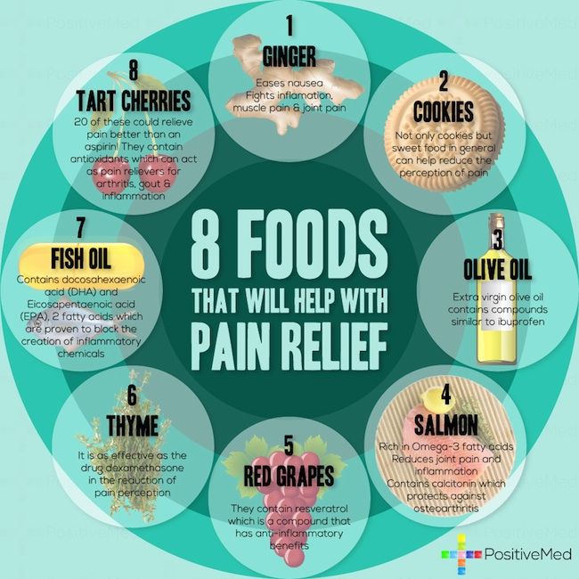foods for pain relief