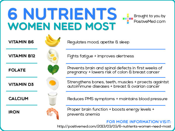 6-NUTRIENTS-women-need-most