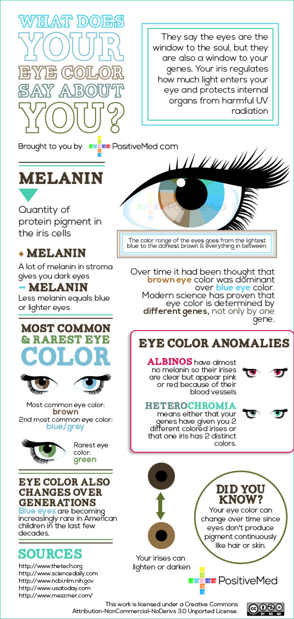 what-does-your-eye-color-say-about-you-positivemed