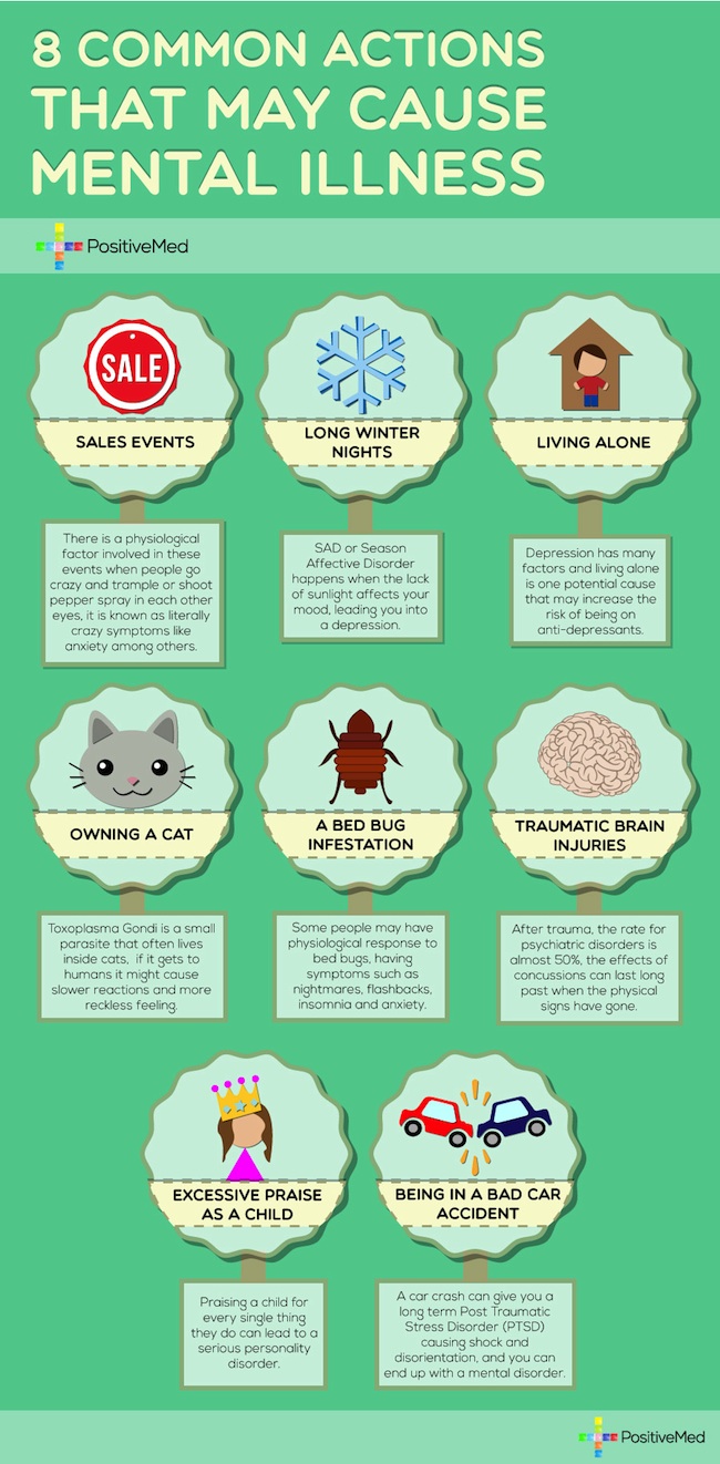 Short And Long Term Effects Of Mental Illness