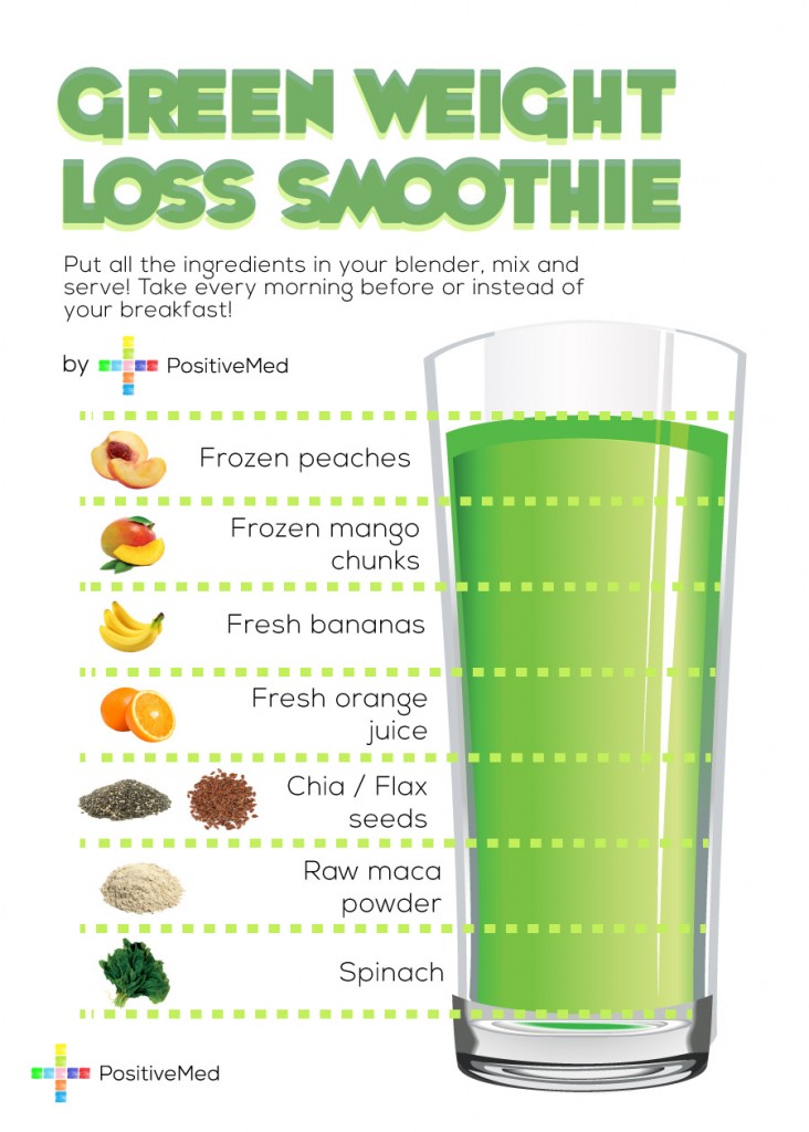 green weight loss smoothie positivemed