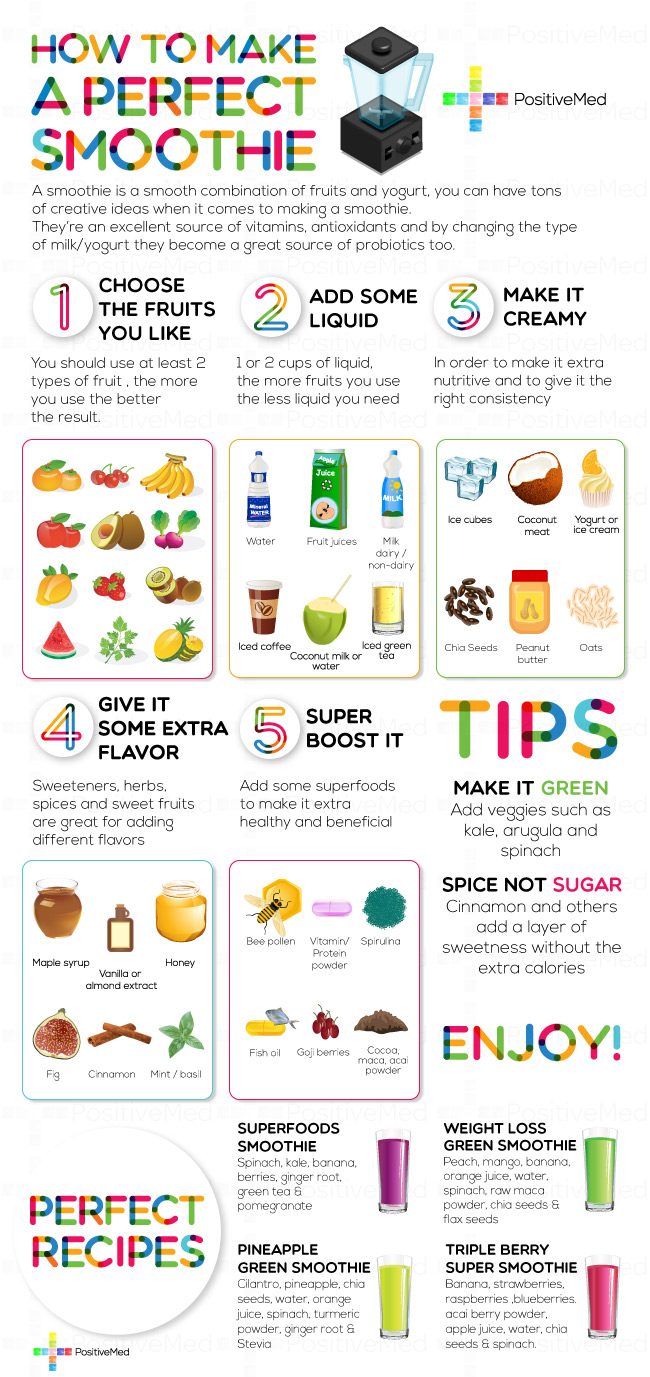 How To Make A Perfect Smoothie Infographic Vrogue 2094