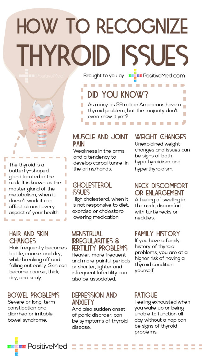 How to Recognize Thyroid Issues