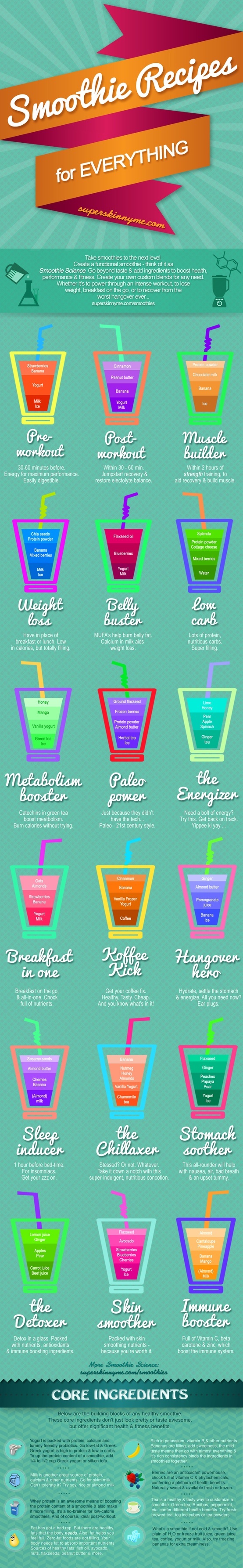 smoothie recipes for everything