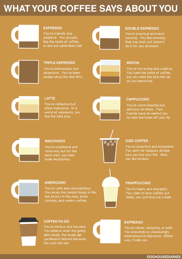 what-does-the-coffee-you-drink-say-about-your-personality