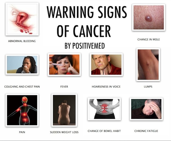 WARNING SIGNS OF CANCER