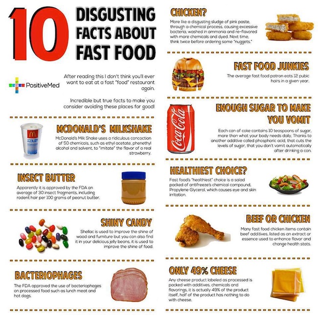 fast food facts