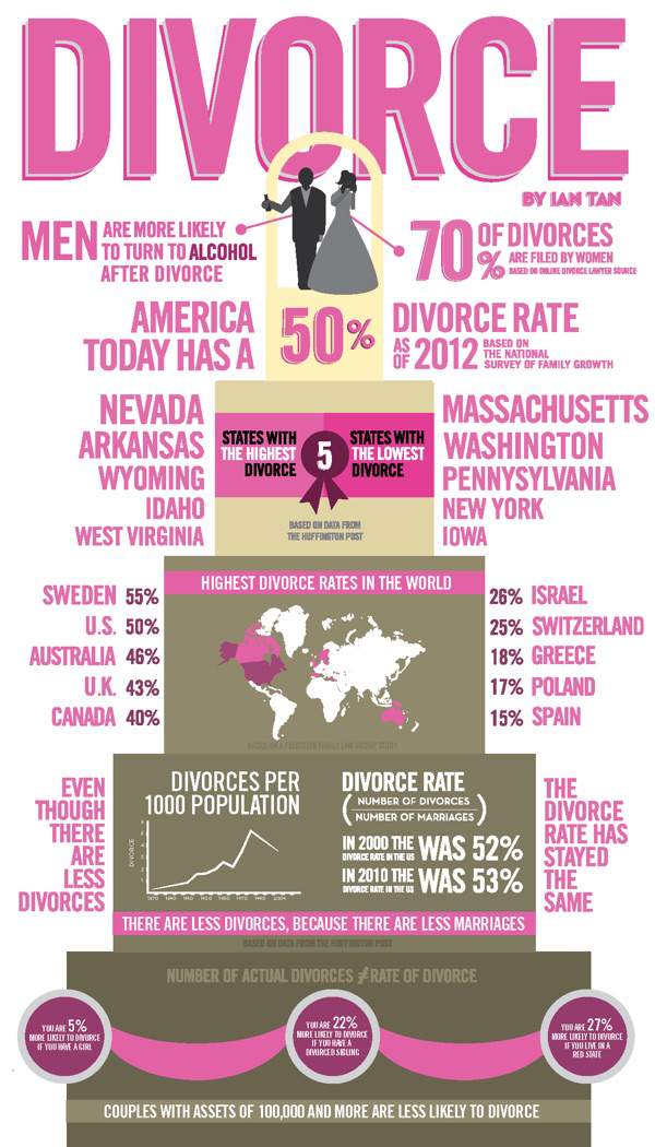 Combata Sus Posibilidades De Divorcio Medicina Positiva