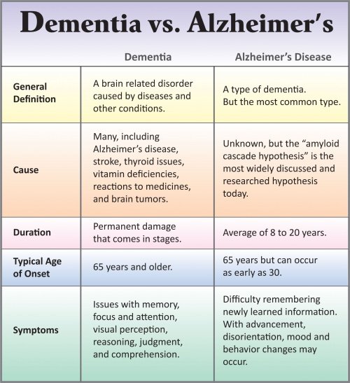 How To Recognize Early Dementia Signs And Prevent Memory Loss