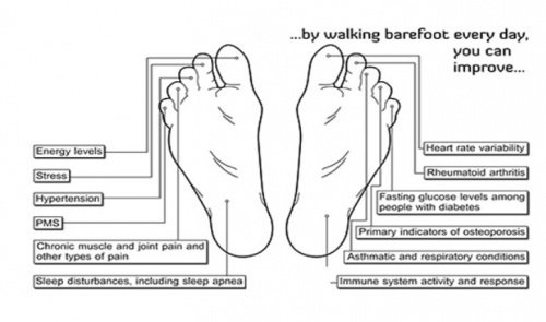 This is What Happens to Your Body if You Walk Barefoot 5 Minutes Every Day