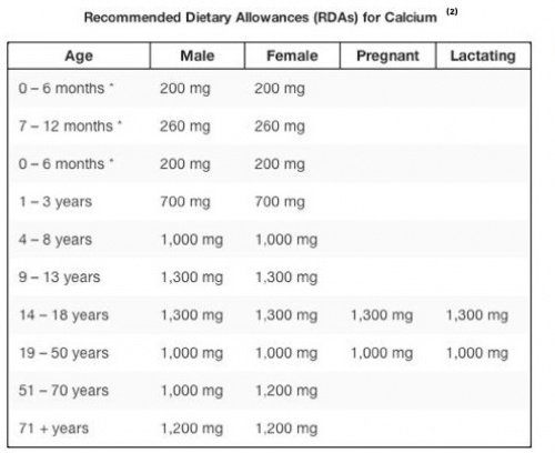 Calcium Deficiency