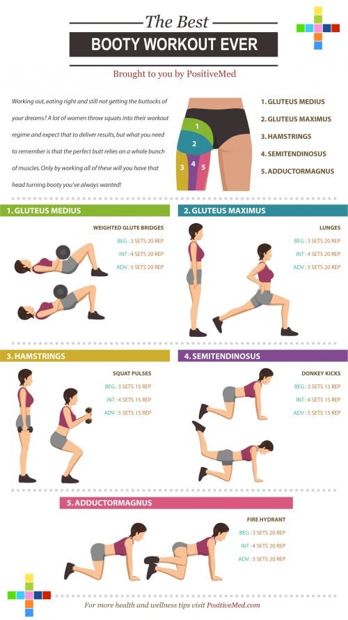 The Best Booty Workout Ever Positivemed 