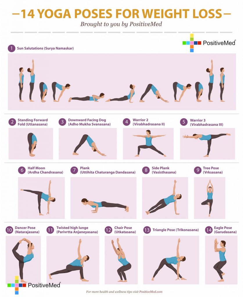 Yoga Poses for Weight Loss