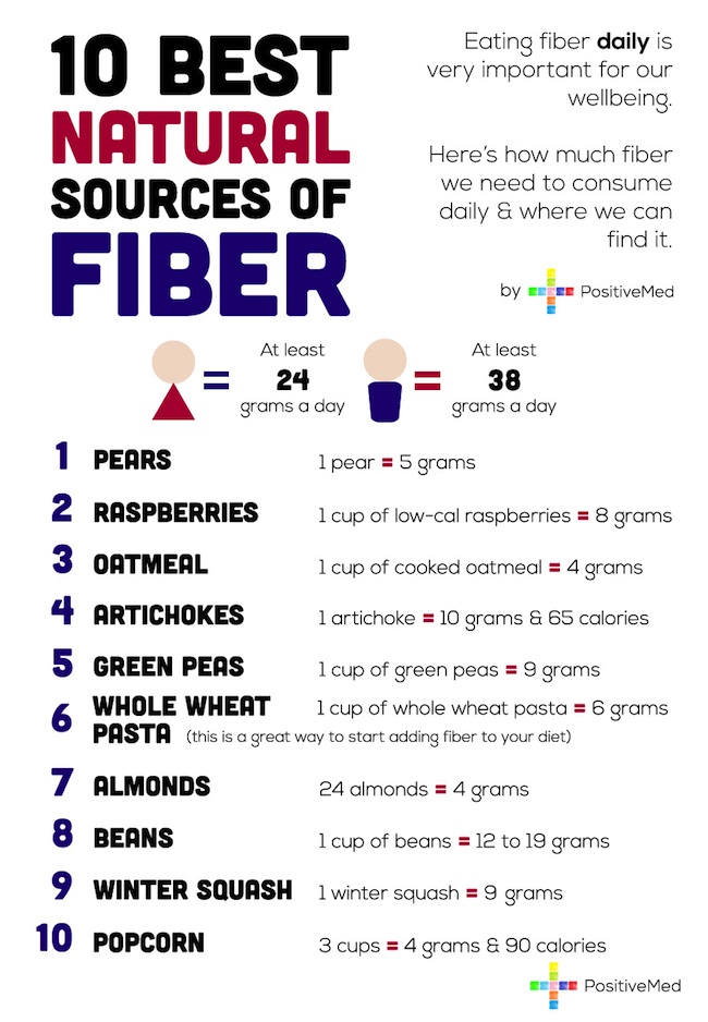 10 sources of fiber 1