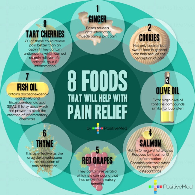 8 foods for pain relief 1