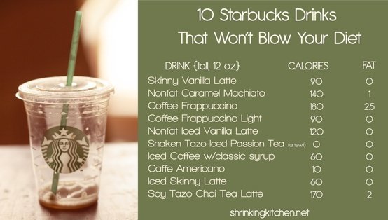 10 Starbucks Drinks That Won’t Blow Your Diet