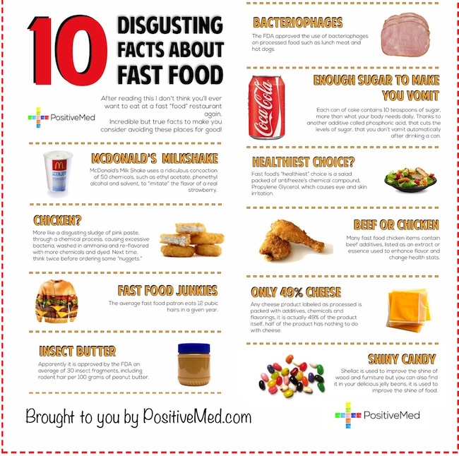 disgusting facts about fast food