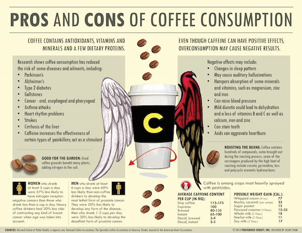 pros-and-cons-of-coffee-consumption-infographic