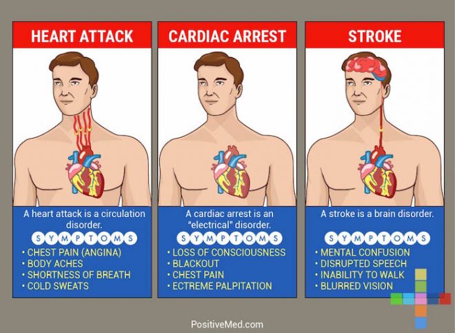 HEART Attack Stroke 660x483 
