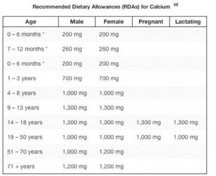 9 Worst Signs of Calcium Deficiency And The Adequate Amount of Calcium ...