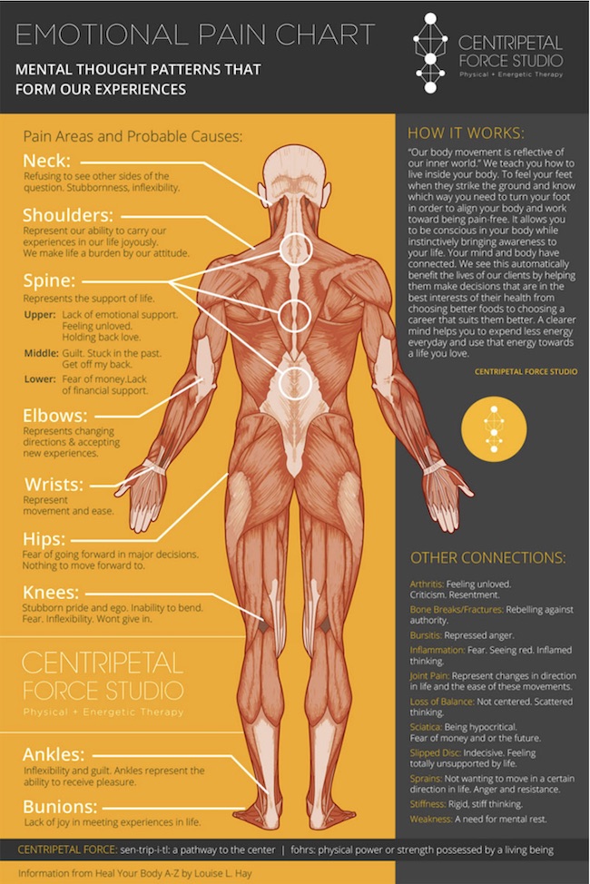 How Negative Emotions Affect Your Heart