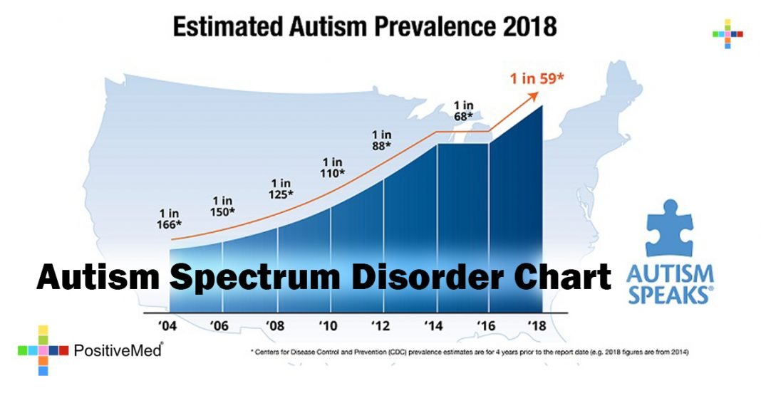 Autism Is A Complex Disability